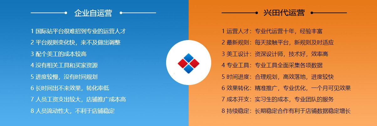 淮安阿里国际站代运营  第2张