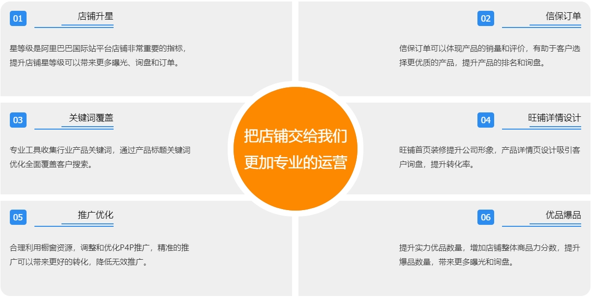 淮安阿里国际站代运营  第3张