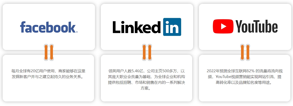 淮安海外社交媒体营销  第4张